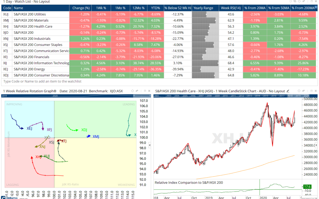 UPDATED: Sector Analysis – Download the Optuma 64bit Workbooks