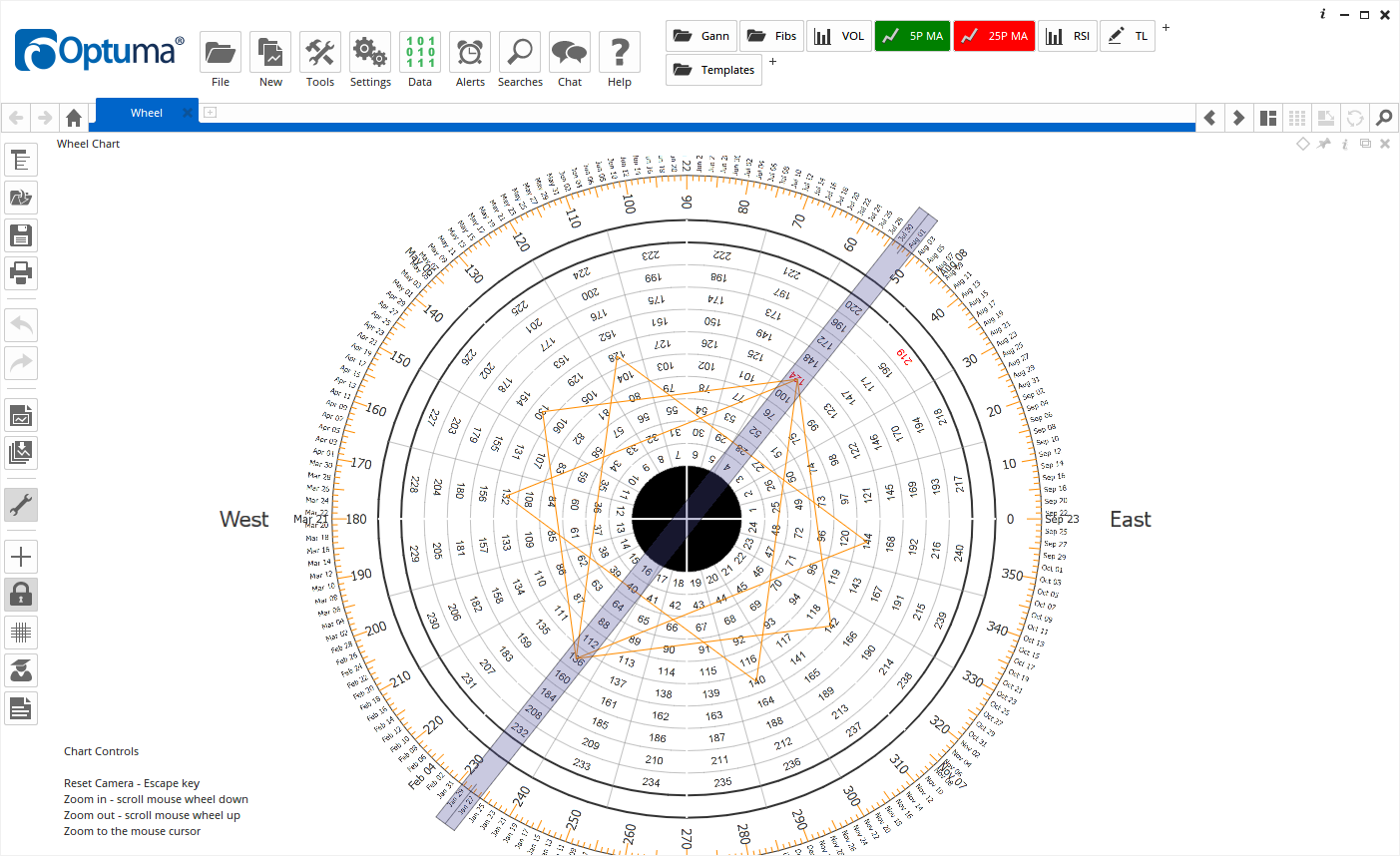 Gann wheel 4 forex