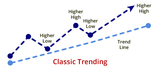 Classic Trending Classic Trending