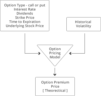 Volatility and Trading Volatility and Trading