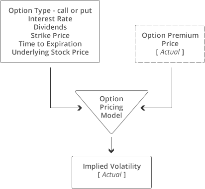 Volatility and Trading Volatility and Trading
